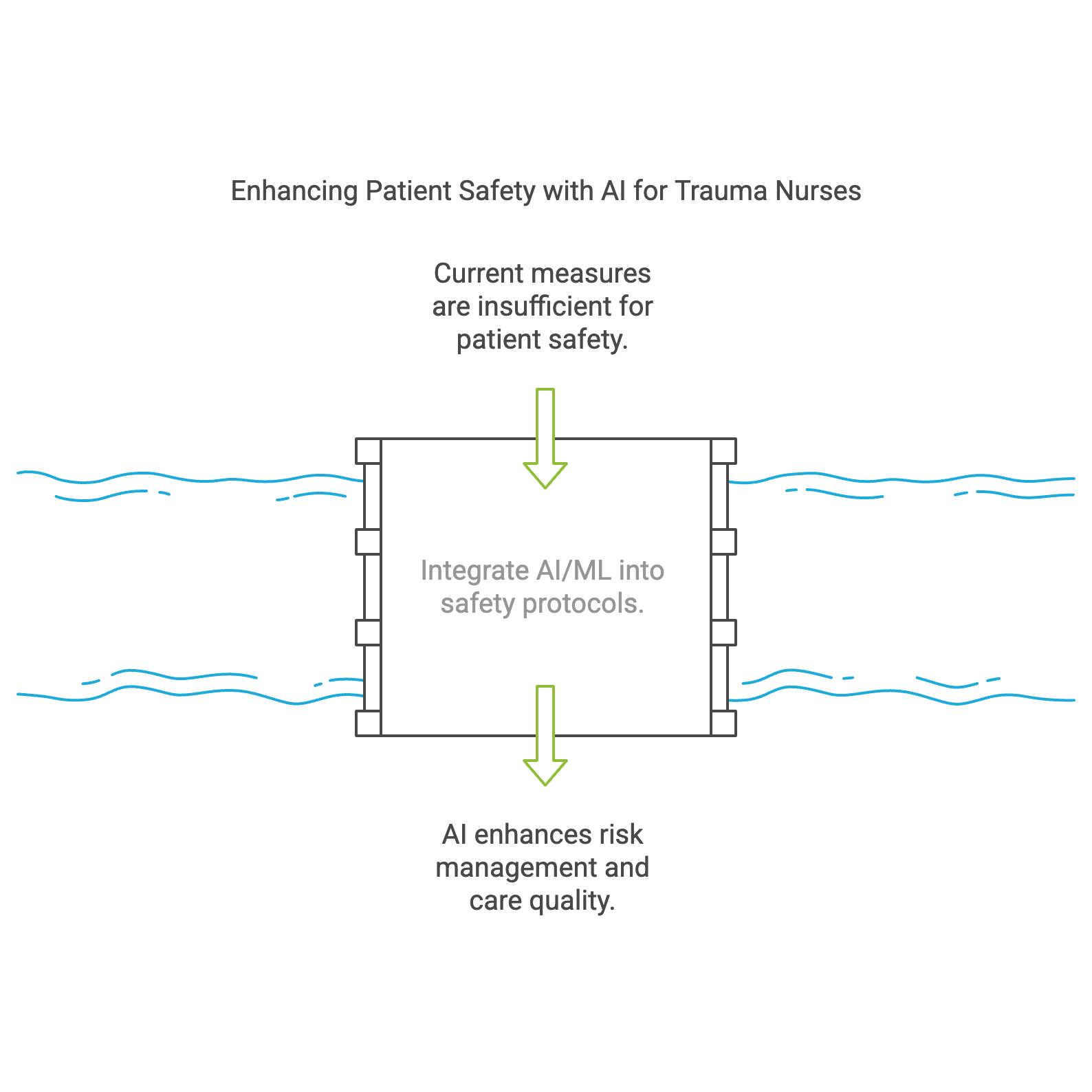 Impact of AI on Trauma Nurses