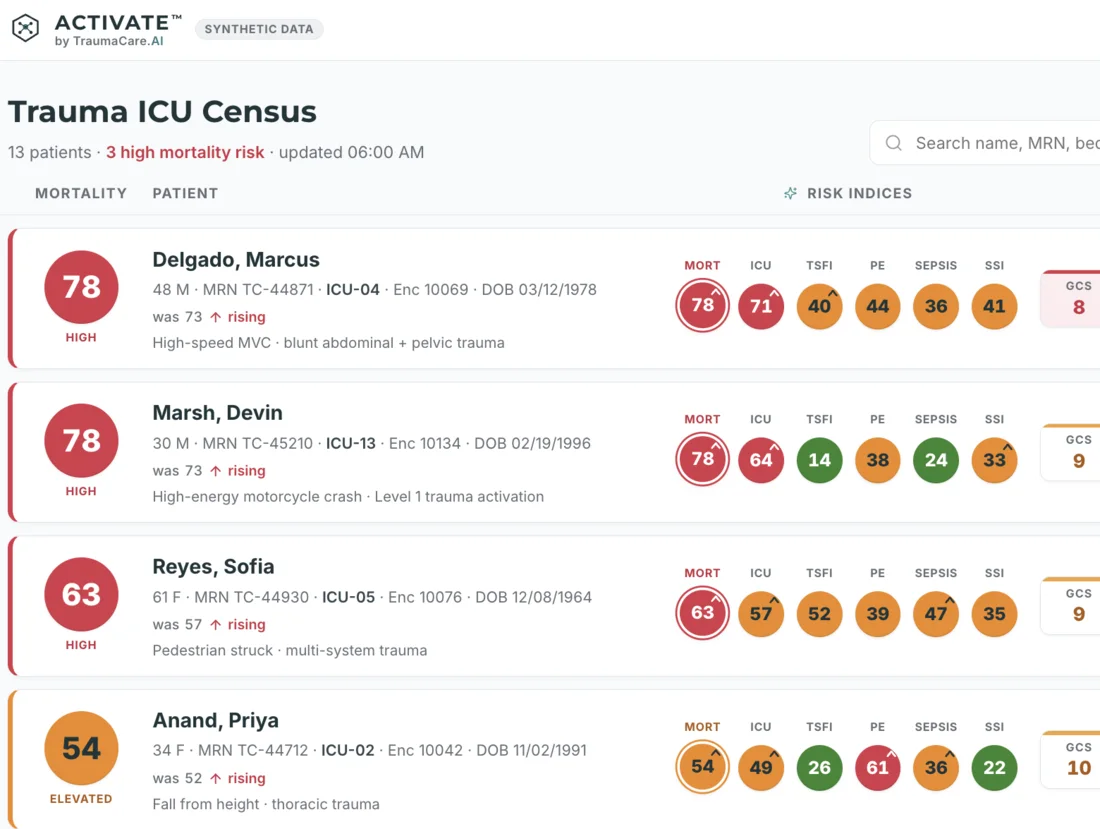 ACTIVATE synthetic Trauma ICU census showing four patient rows and multiple clinical risk indices